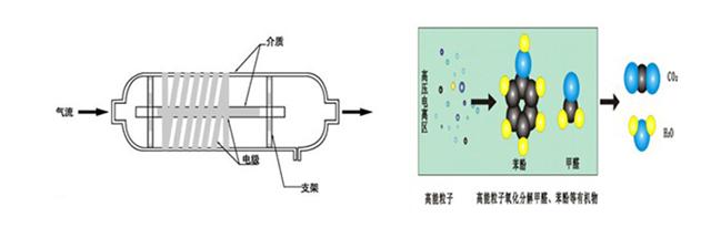 低温等离子设备-首页| G22恒峰集团中国官方网站