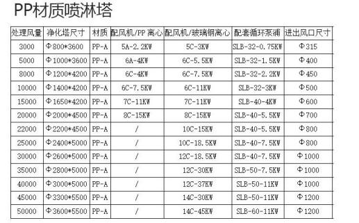 喷淋塔-首页| G22恒峰集团中国官方网站