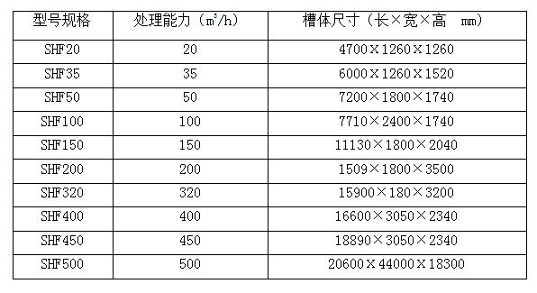 涡凹气浮机-首页| G22恒峰集团中国官方网站